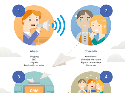 Inbound Marketing characters graphic infographic social vector