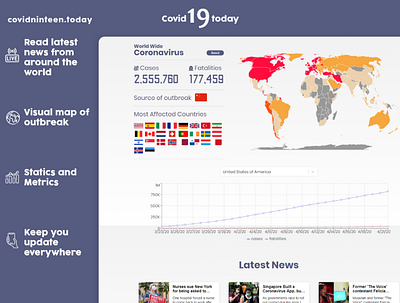 Covid19 site country covid19 interactive map news statistics website