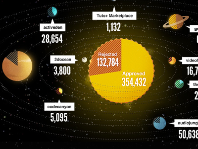 One Million Members envato gothic helvetica infographic league space