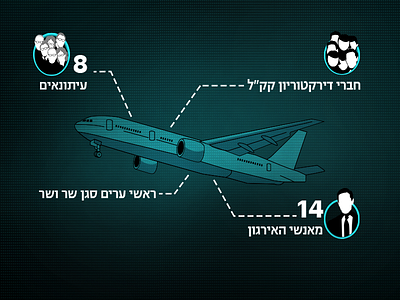 Plane broadcast design hebrew infographic news plane