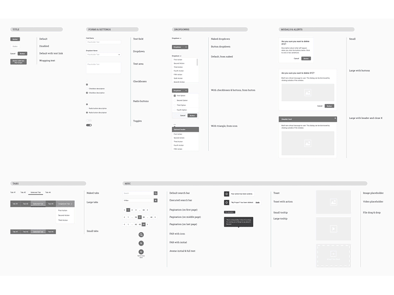 Sketch Wireframe Kit free kit markup sketch ux wireframe