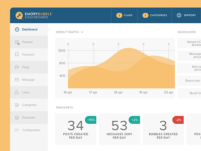 Campus Bubble Admin Dashboard