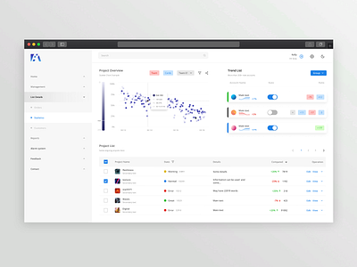 D1 dashboard data visualization ui