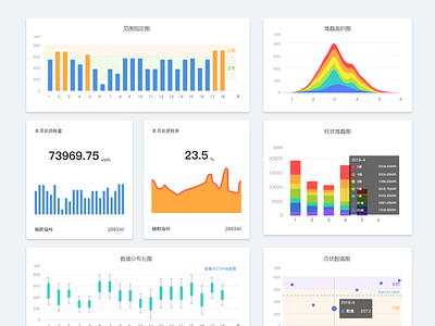 data1 data visualization ui ux