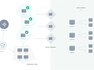 Architecture Diagram architecture data center servers