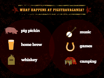 Pigstravaganza - Icons & Party Details