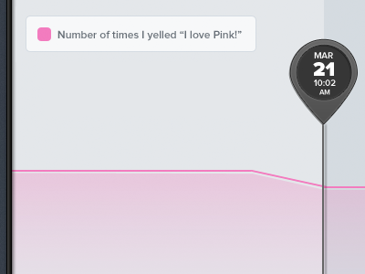 Number of times I yelled, "I love pink!" area chart data healthcare ipad legend marker timeline