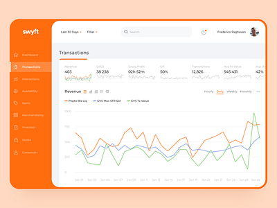 Automated Retail Service Dashboard