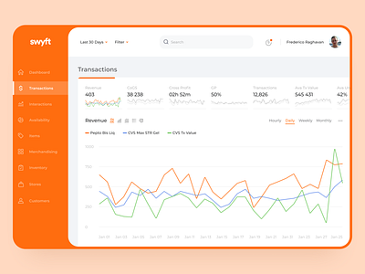 Automated Retail Service Dashboard analytical tool application dashboard design money project service statistics swyft ui ui design ux ux design web application web design website