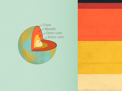 Earth's Layers core crust earth illustration inner magma mantle outer retro science