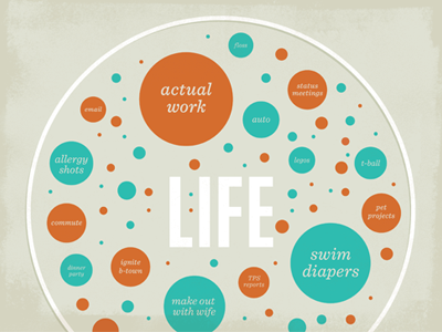 Life balance chart slide work life