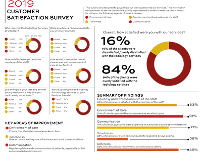 Customer Satisfaction Survey Sample Infographic