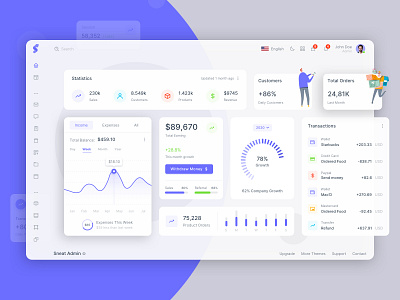 Sneat E-Commerce 🛒 Dashboard & UI Kit 🛠