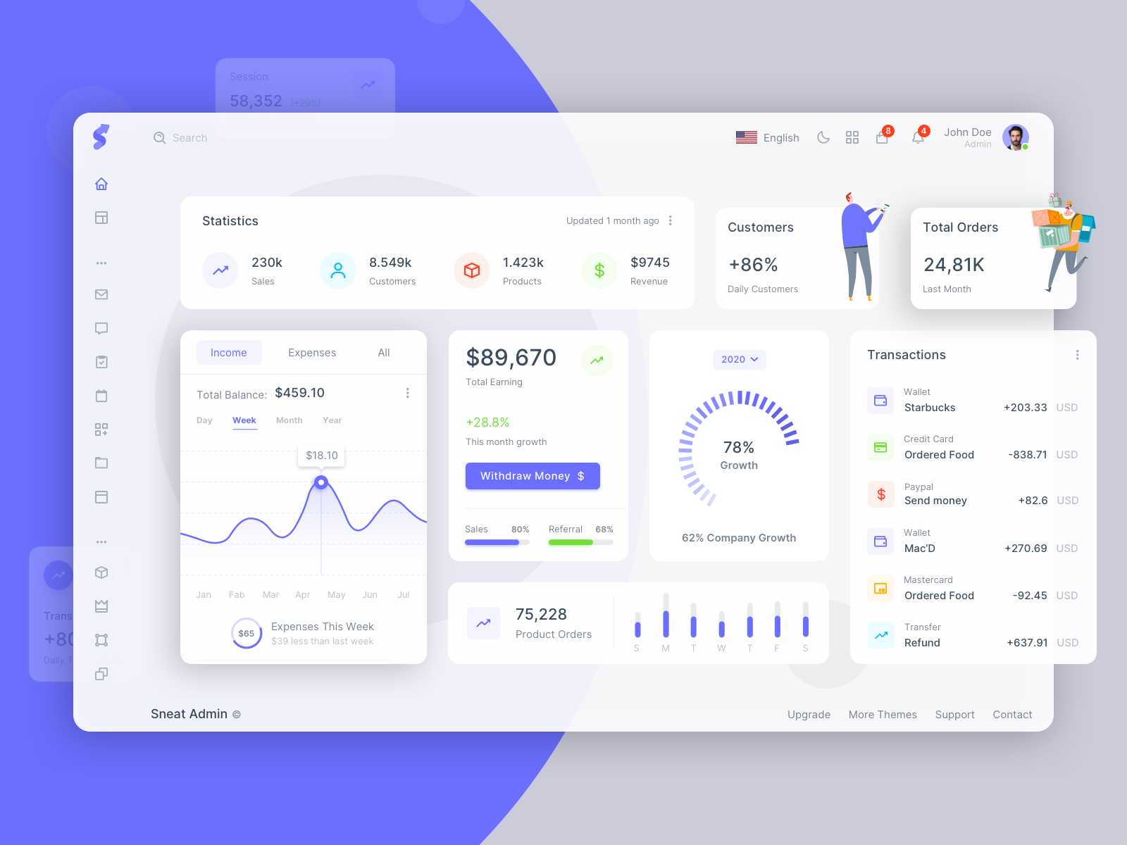 eCommerce Dashboard by ThemeSelection on Dribbble