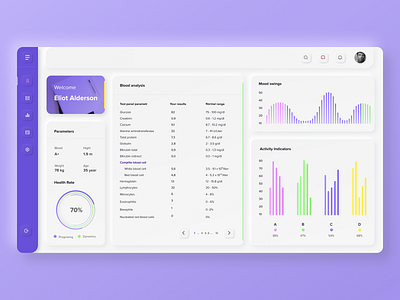 Medical dashboard