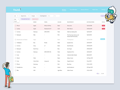 Found Item Management Portal admin data design item management sketch table ui ux web design