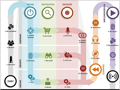 iNSPIRE Road-map innovation roadmap