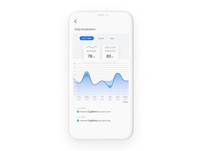 Smart controller app redesign adobe illustrator adobe photoshop app redesign branding case study design figma illustration sketchapp typography ui ux