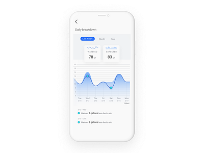 Smart controller app redesign