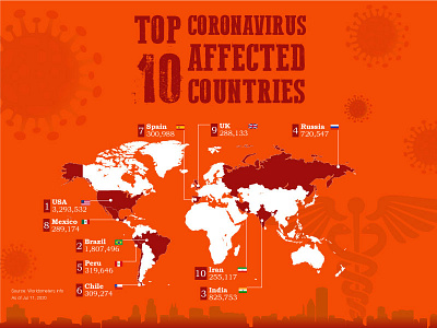 INFOGRAPHICS - Coronavirus TOP 10 branding corona corona virus illustrator infographic