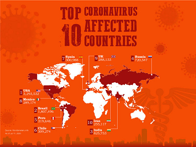 INFOGRAPHICS - Coronavirus TOP 10