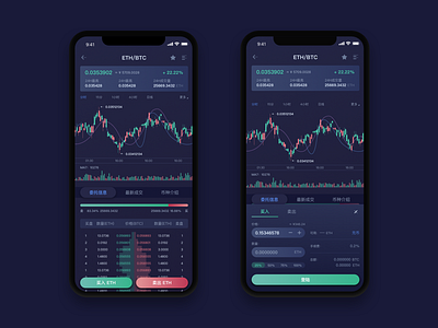 Dark style trading page ui ux