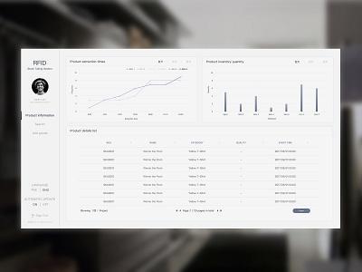 RFID Dashboard