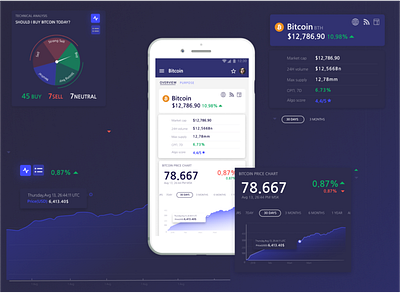 Criptoindex