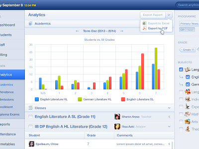 Academic Analytics Bar Graph academic analytics bar graph chaos dashboard education interface painful