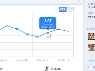 Bar graph