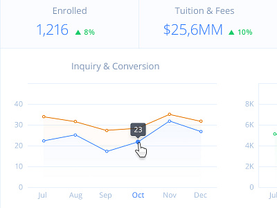 Dashboard Graph