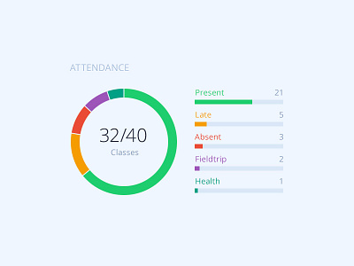 Attendance