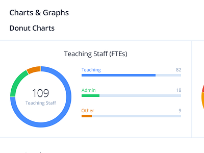 Donut Charts charts delicious donut graphs metrics mmm pie ui ux