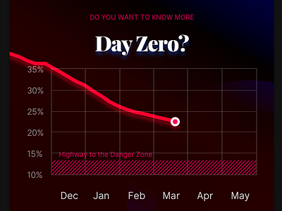 Day Zero? cape town danger zone day zero doomsday end of the world graph highway