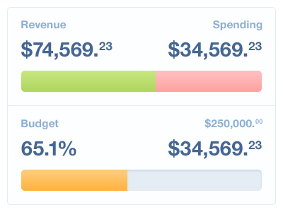 Cleaner Better Friendlier Simpler? bar budget helvetica money progress revenue spending ui