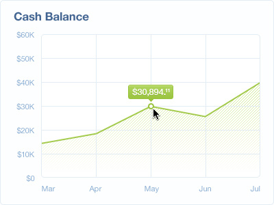 Cash Balance balance blue budget cash clean dollar graph green line graph money simple