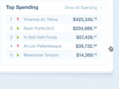 (Animation) Top Spending Rollover