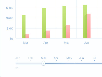 Bar Graph & Date Slider bar clean controls date financial graph money slider