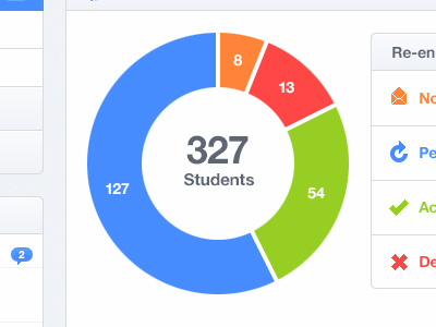 mmm Pie! blue chart clean custom educational green icon orange pie red. helvetica school students