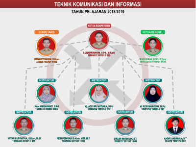 Struktur Organisasi organigram structure