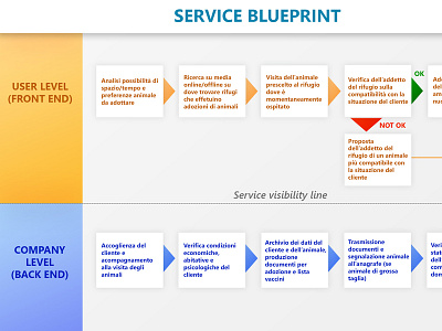 Service Blueprint