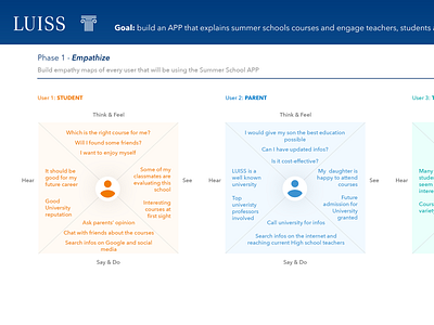 Luiss App UX/UI Design - Phase 1 - Empathize