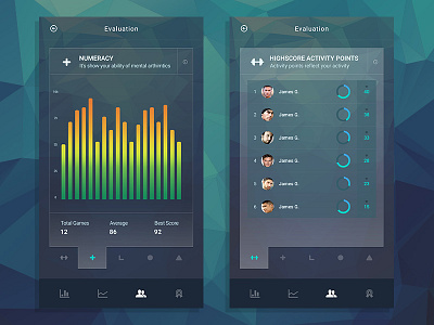 Evaluation Screens [Neuronation App] app evaluation iphone report summary user
