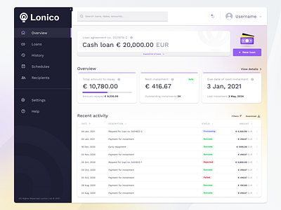 Lonico loans — Dashboard