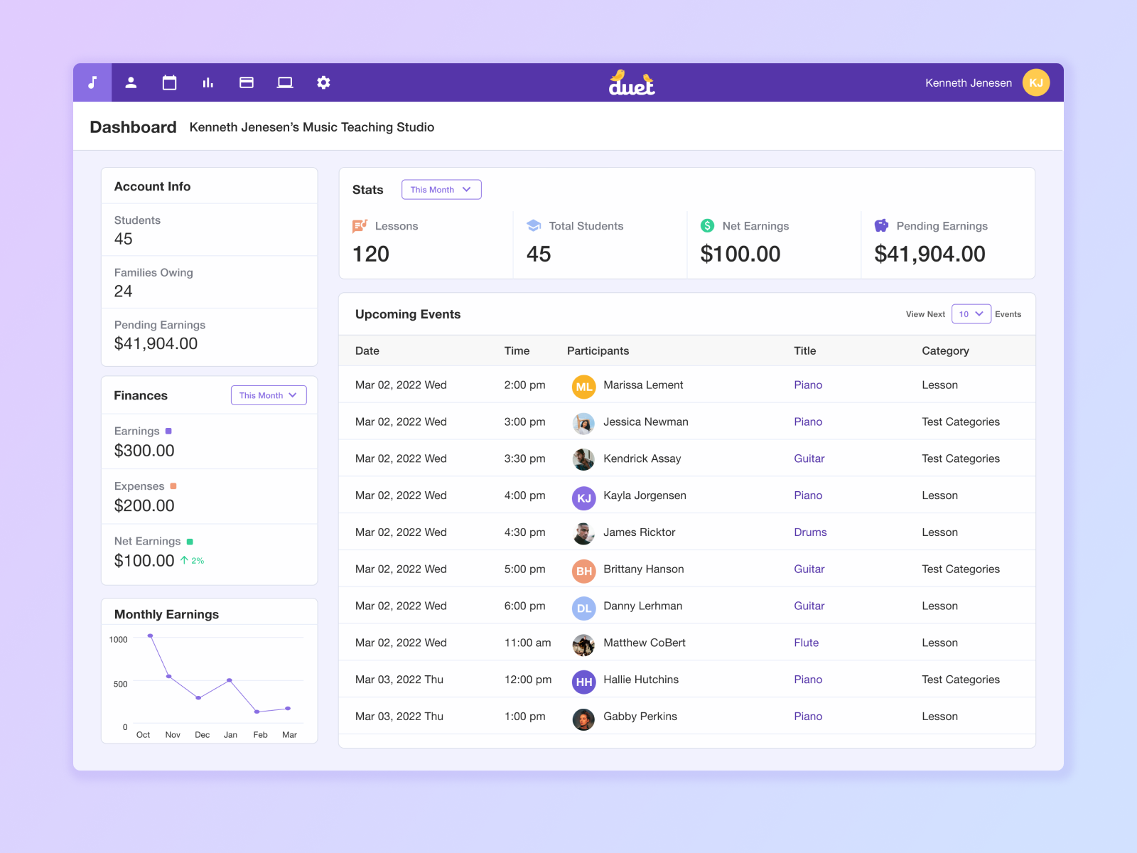 Duet Dashboard Design