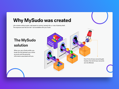 MySudo Solution Graphic app art branding design floating elements graphic graphic design graphic art icon identity illustration logo phone app privacy website ui ux vector web design website website banner