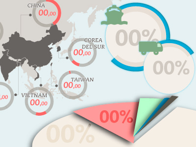 Infography