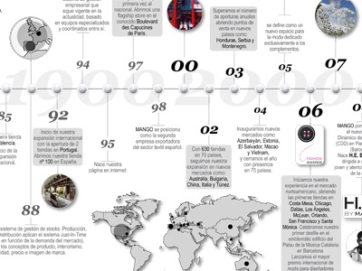 Timeline corporative grow illustration map timeline years