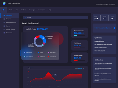 Finance Dashboard adobe illustrator app branding design flat minimal typography ui ux web