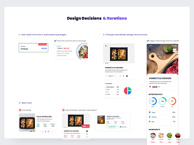 Case Study - Design Iterations